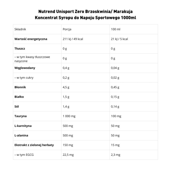 Nutrend Unisport Zero - Koncentrat Syropu do Napoju Sportowego 1000ml