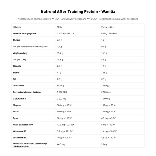 Nutrend After Training Protein - 2520g